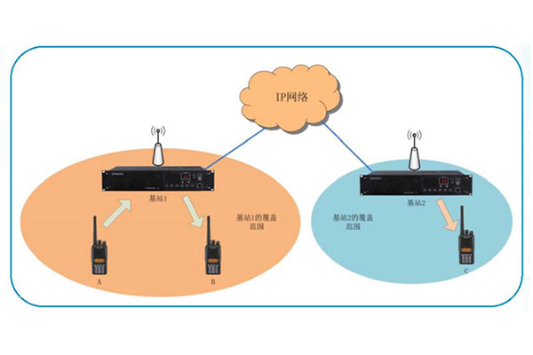 徐州市地方海事局無線數(shù)字聯(lián)網(wǎng)通信系統(tǒng)